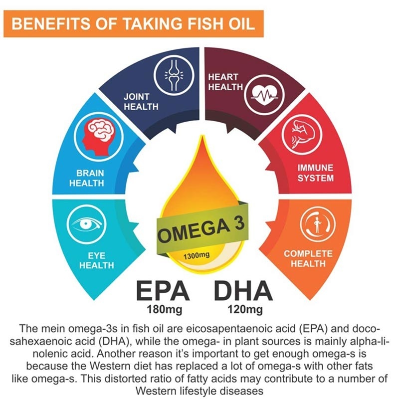 El aceite de pescado Omega 3 Softgels encapsula la vitamina E DHA EPA para el corazón Brain Joint Health